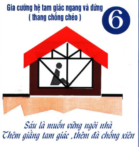 Poster with ten key principles of storm resistant construction - Reinforce the diagonal bracing in the structure strengthen walls and joints junctions to increase stiffness