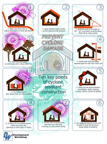 Poster with ten key principles of storm resistant construction - modified for Myanmar Safe Construction Project Cyclone Nargis 