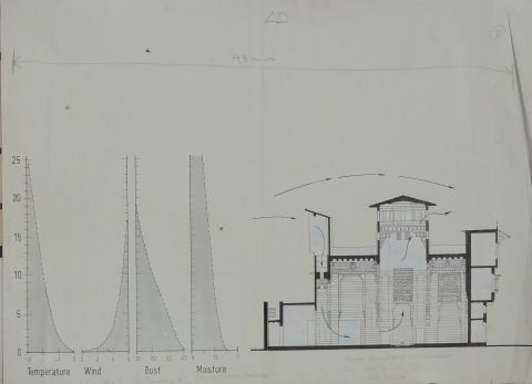Climatic survey of traditional buildings; Qa'a Mohib Al Din; Courtyards; Mushrabeya; comparative climate study.
